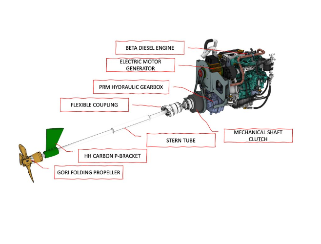 eco drive system 2